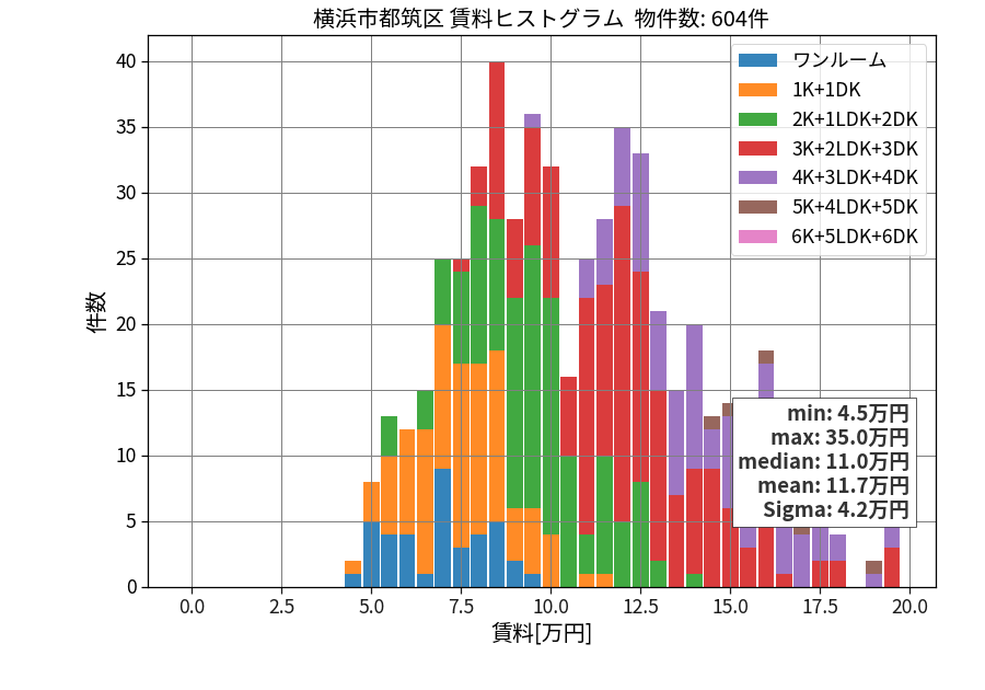 ward_tsuzuki-ku_hist_mado_S05.png