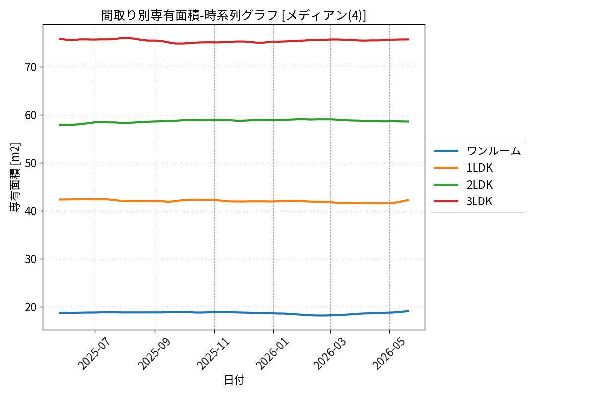 timeline_006_area.png