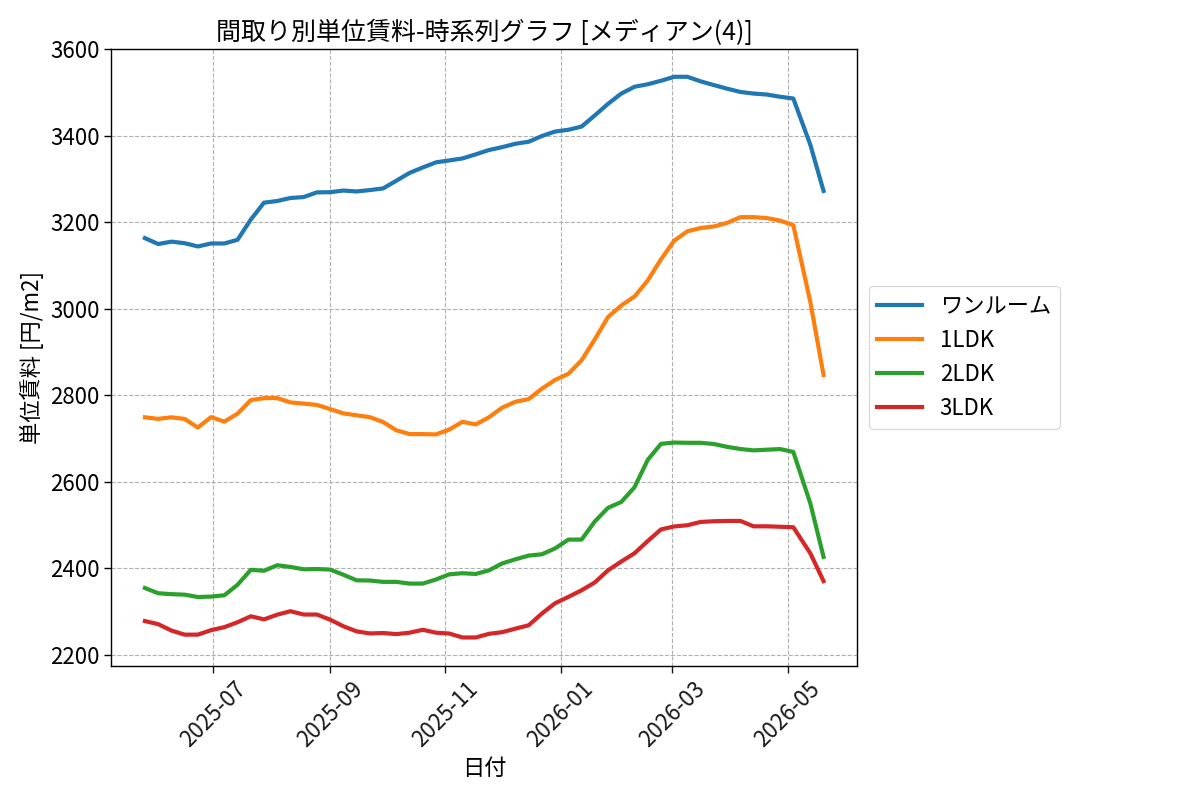 timeline_006_urent.png