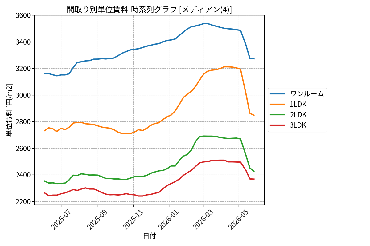 timeline_006_urent.png