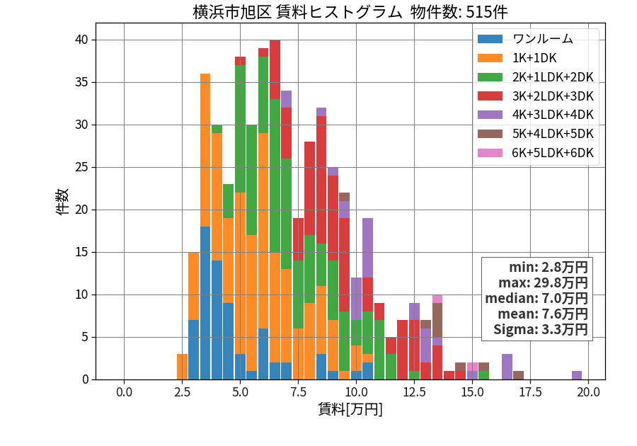ward_asahi-ku_hist_mado_S05.png