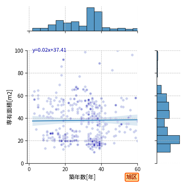 ward_asahi-ku_y2a_scat_jg_S04.png