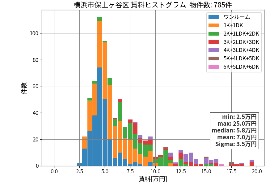 ward_hodogaya-ku_hist_mado_S05.png