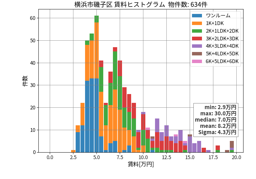 ward_isogo-ku_hist_mado_S05.png