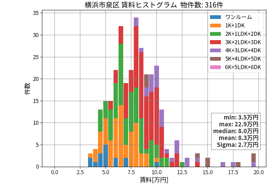 ward_izumi-ku_hist_mado_S05.png