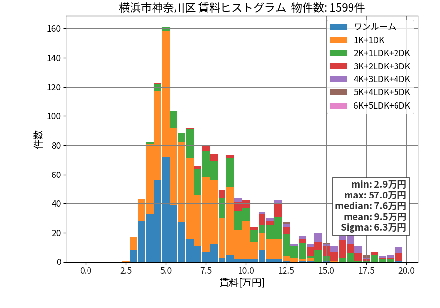 ward_kanagawa-ku_hist_mado_S05.png