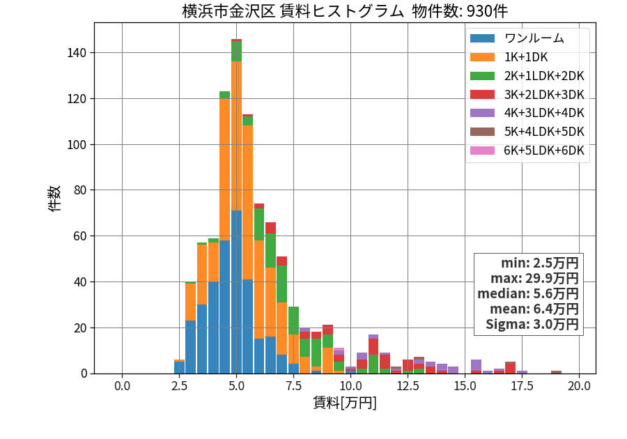 ward_kanazawa-ku_hist_mado_S05.png