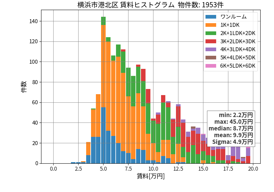 ward_kohoku-ku_hist_mado_S05.png