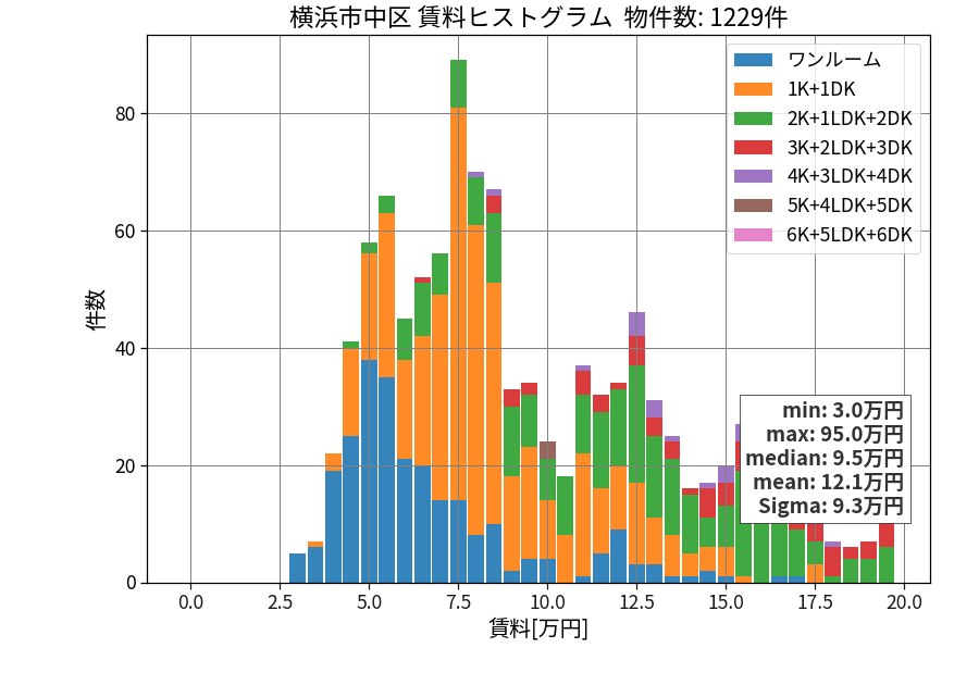 ward_naka-ku_hist_mado_S05.png