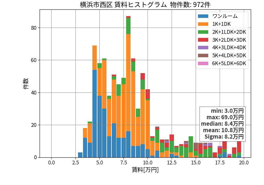 ward_nishi-ku_hist_mado_S05.png