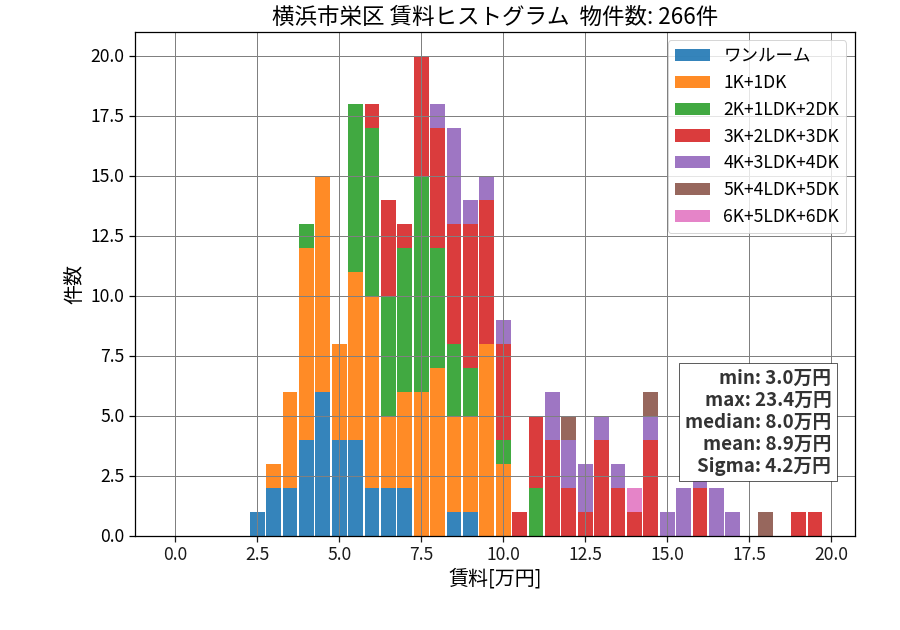 ward_sakae-ku_hist_mado_S05.png