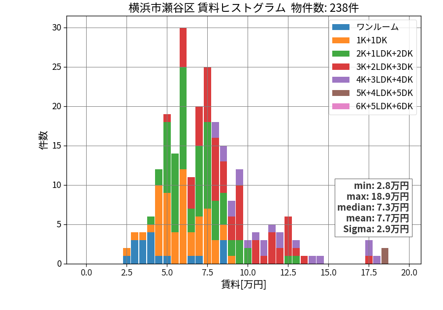 ward_seya-ku_hist_mado_S05.png