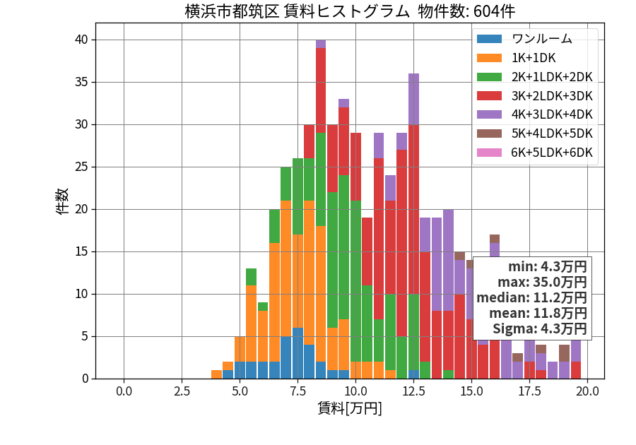 ward_tsuzuki-ku_hist_mado_S05.png