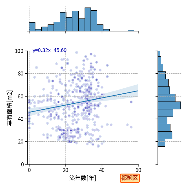 ward_tsuzuki-ku_y2a_scat_jg_S04.png