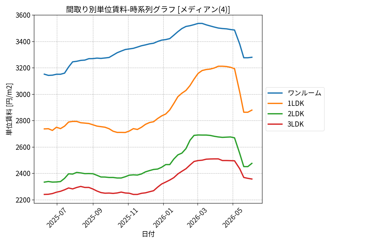timeline_006_urent.png