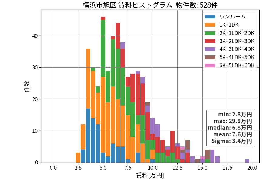 ward_asahi-ku_hist_mado_S05.png