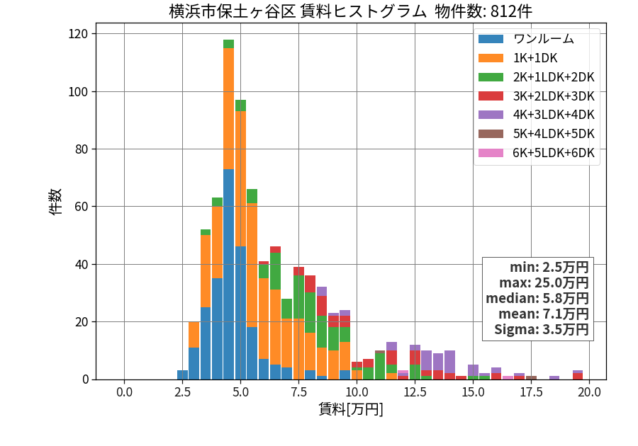 ward_hodogaya-ku_hist_mado_S05.png