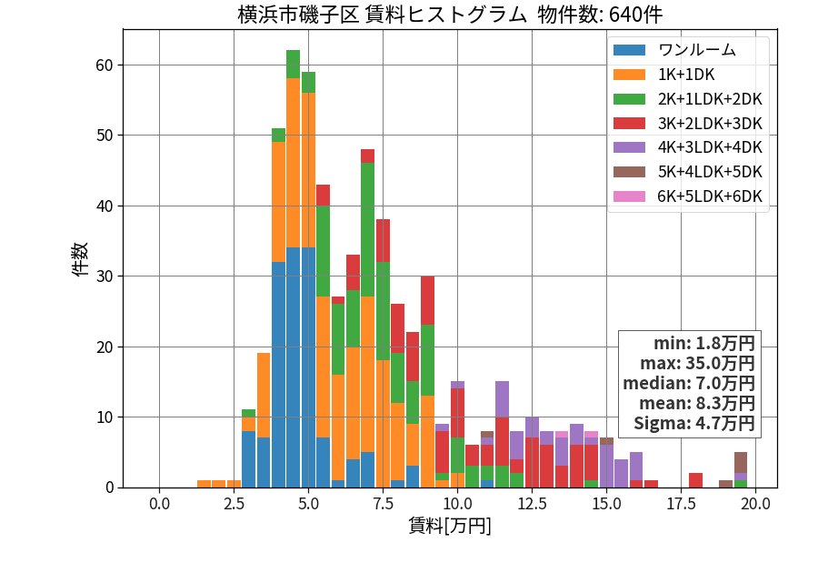 ward_isogo-ku_hist_mado_S05.png