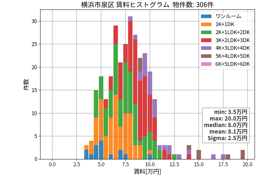 ward_izumi-ku_hist_mado_S05.png