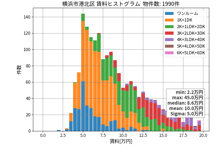 ward_kohoku-ku_hist_mado_S05.png