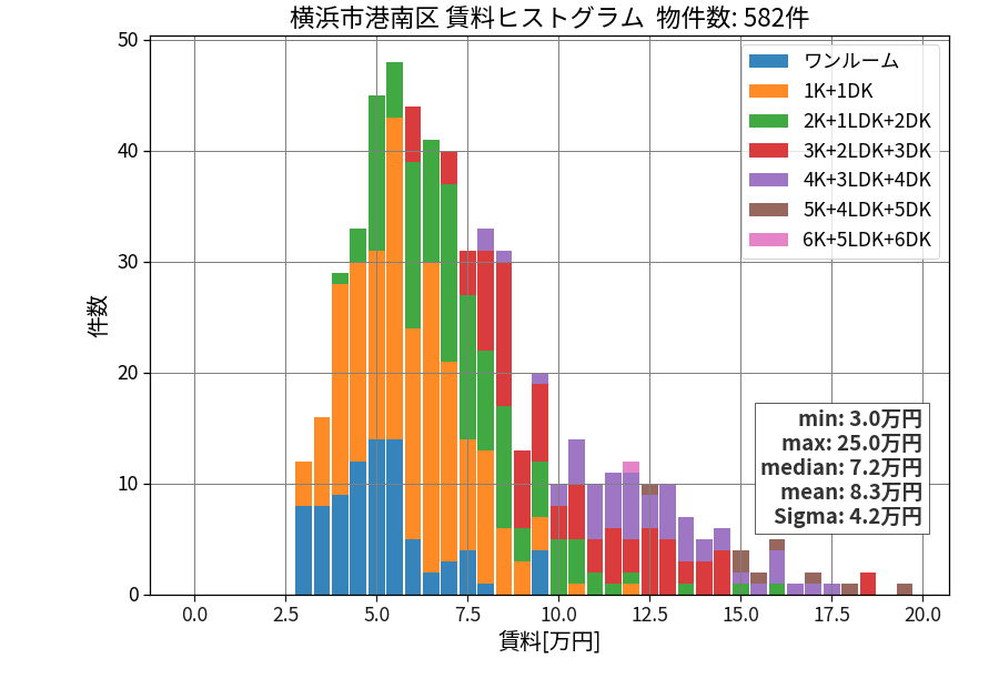 ward_konan-ku_hist_mado_S05.png