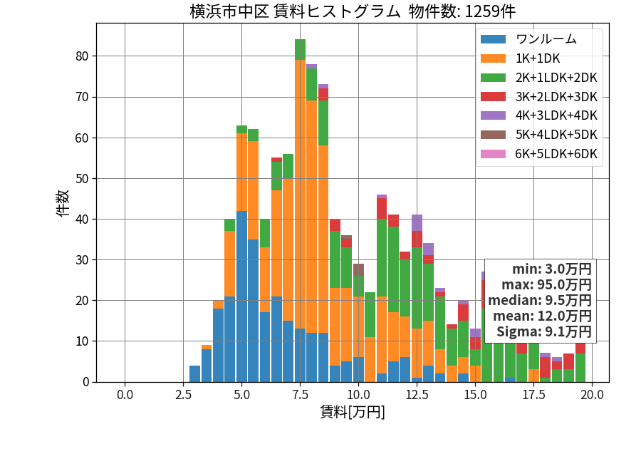 ward_naka-ku_hist_mado_S05.png