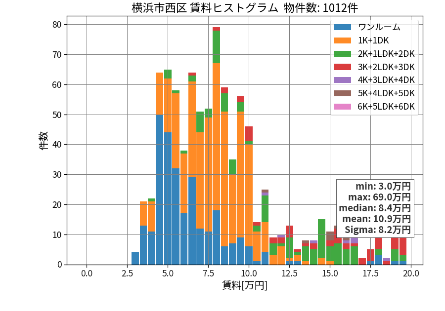 ward_nishi-ku_hist_mado_S05.png