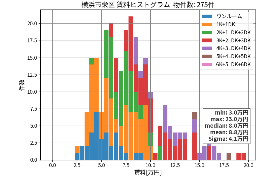 ward_sakae-ku_hist_mado_S05.png