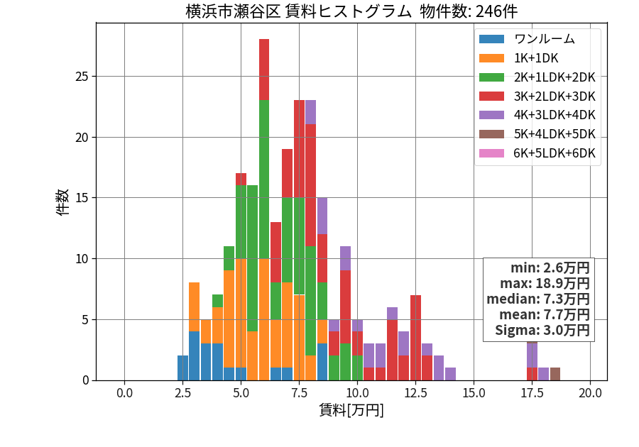 ward_seya-ku_hist_mado_S05.png