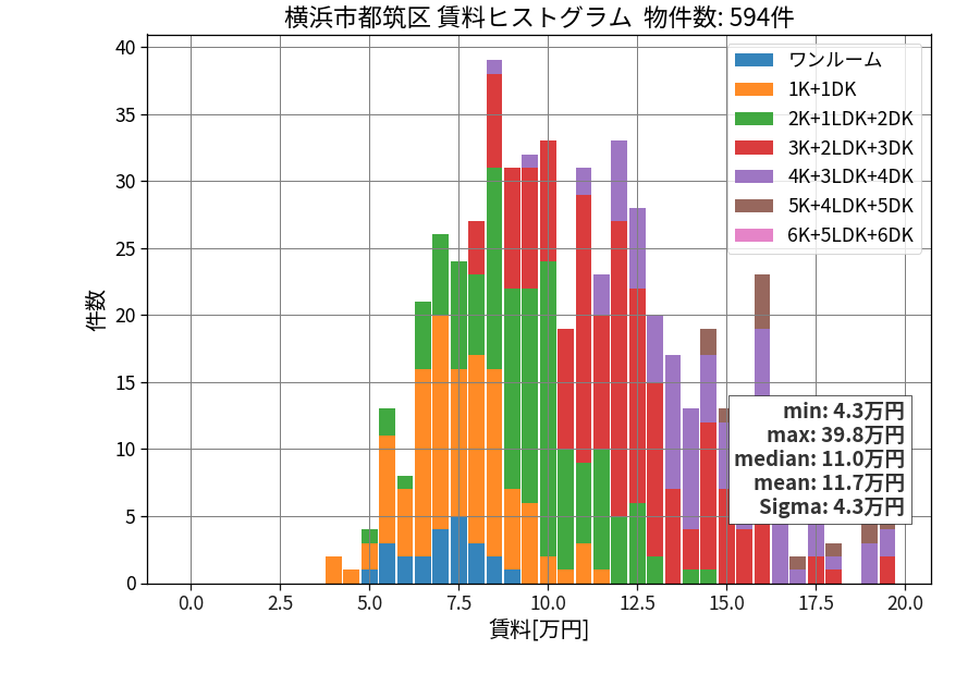 ward_tsuzuki-ku_hist_mado_S05.png