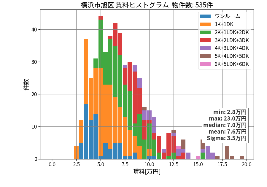 ward_asahi-ku_hist_mado_S05.png