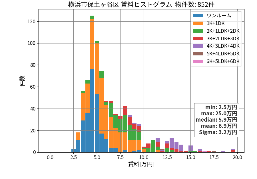 ward_hodogaya-ku_hist_mado_S05.png