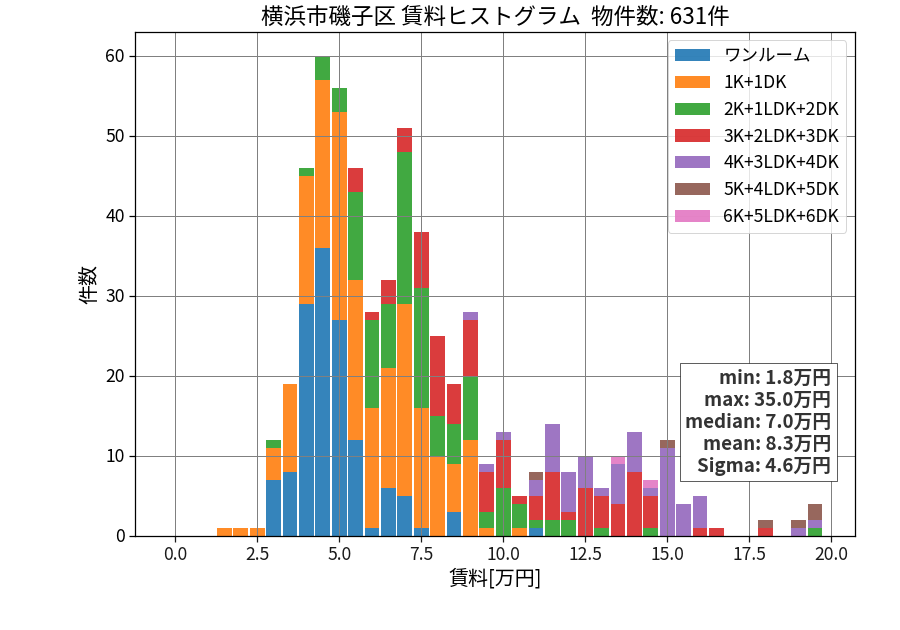 ward_isogo-ku_hist_mado_S05.png