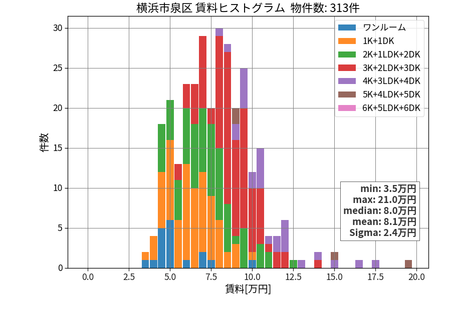 ward_izumi-ku_hist_mado_S05.png