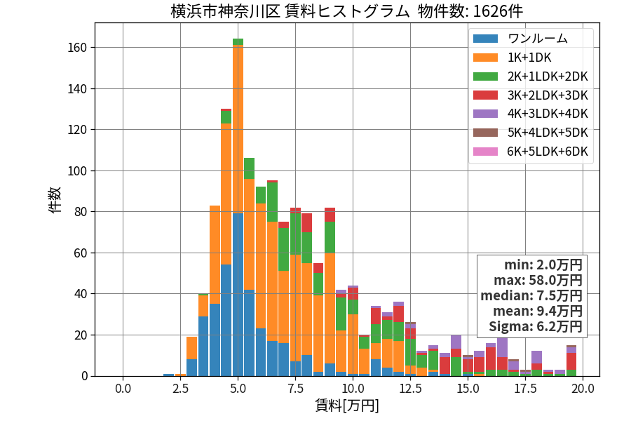 ward_kanagawa-ku_hist_mado_S05.png