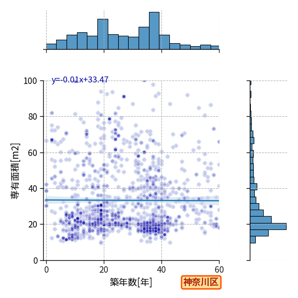 ward_kanagawa-ku_y2a_scat_jg_S04.png
