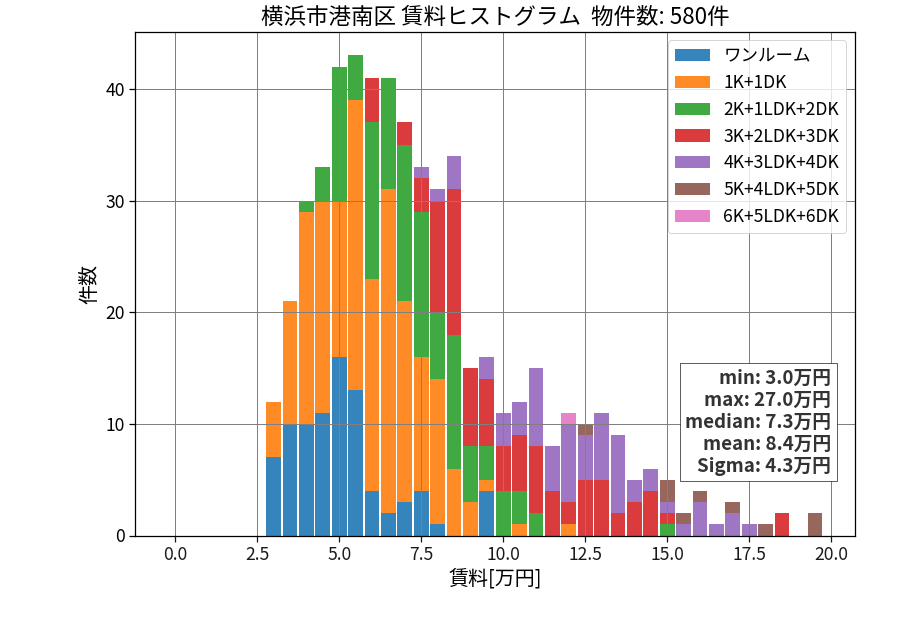 ward_konan-ku_hist_mado_S05.png