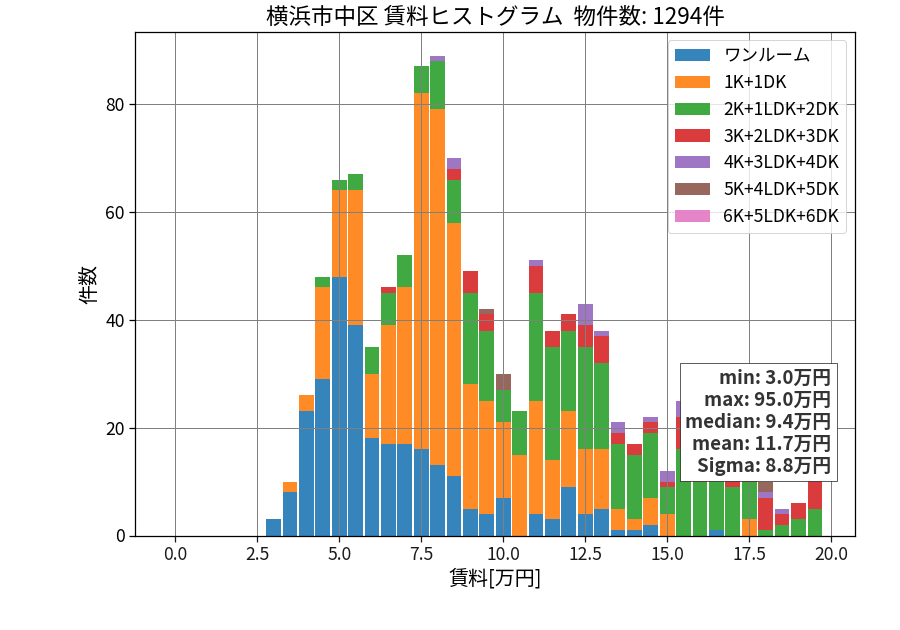 ward_naka-ku_hist_mado_S05.png