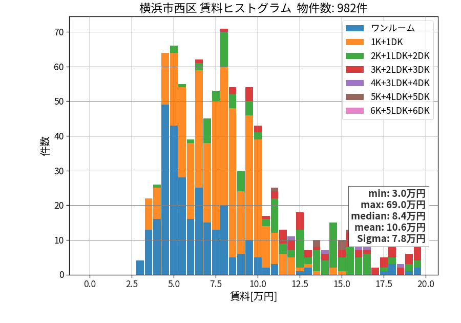ward_nishi-ku_hist_mado_S05.png