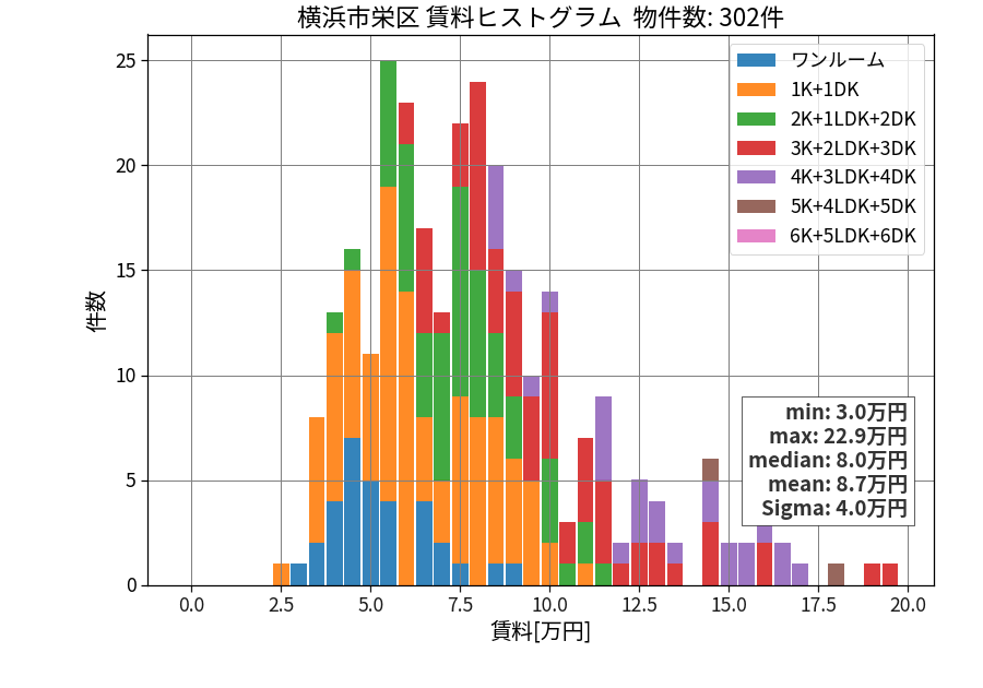 ward_sakae-ku_hist_mado_S05.png