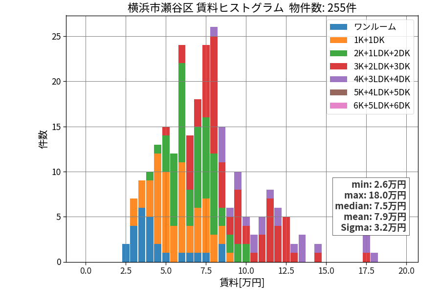 ward_seya-ku_hist_mado_S05.png