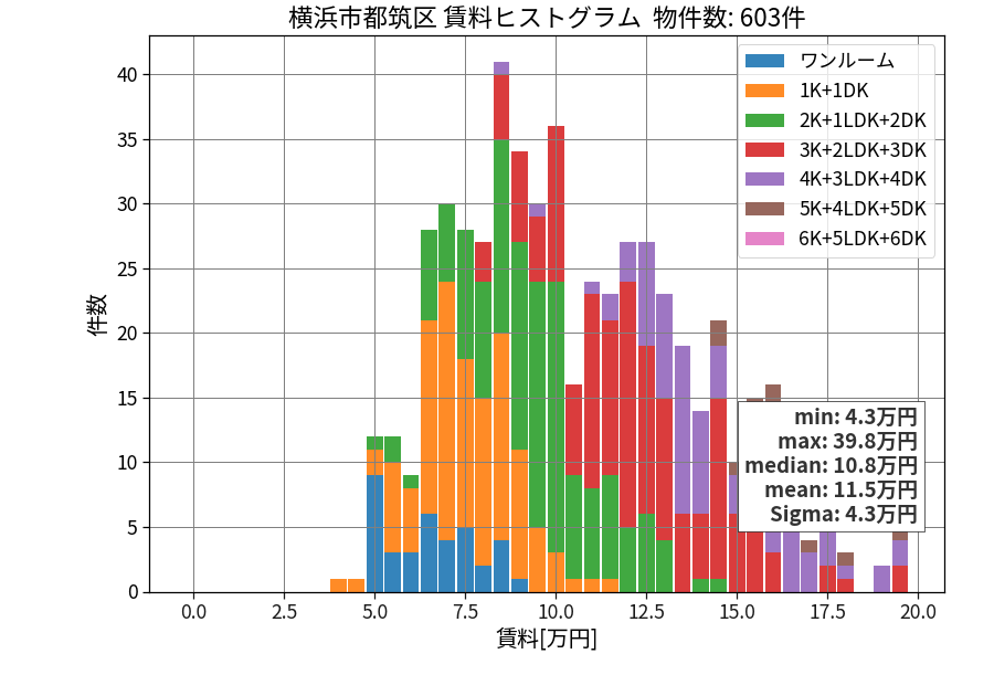 ward_tsuzuki-ku_hist_mado_S05.png