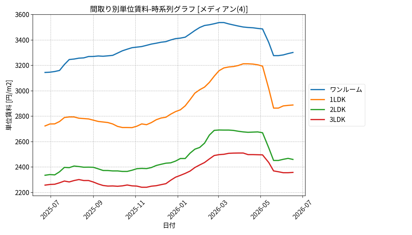 timeline_006_urent.png