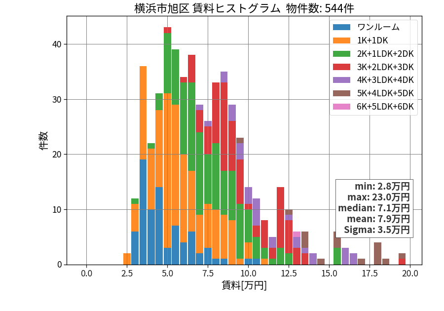 ward_asahi-ku_hist_mado_S05.png
