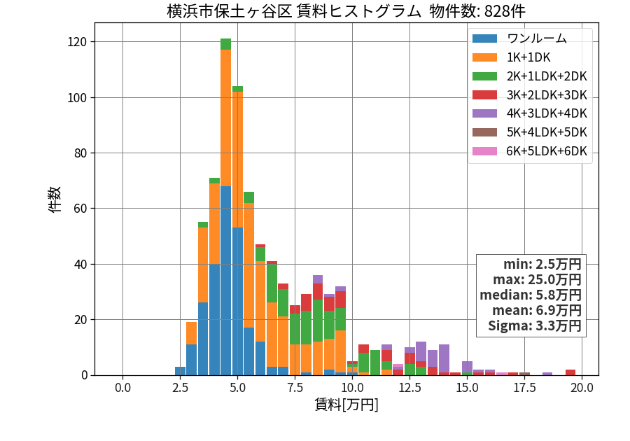 ward_hodogaya-ku_hist_mado_S05.png