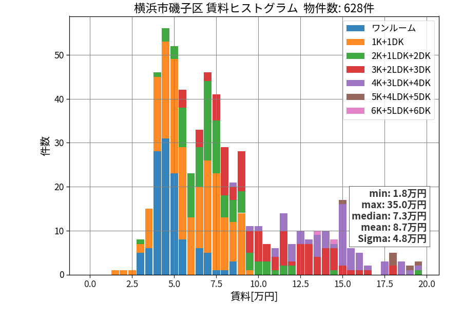 ward_isogo-ku_hist_mado_S05.png