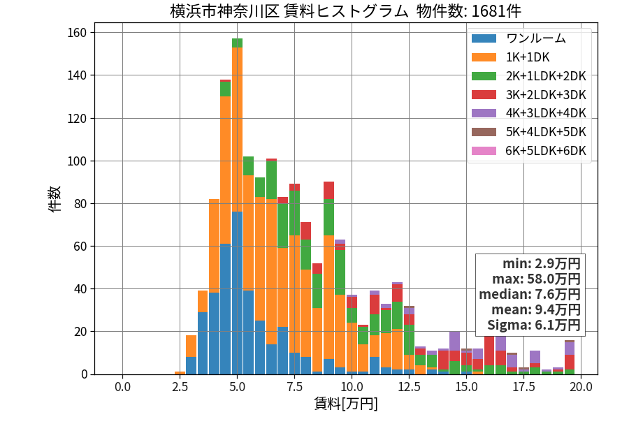 ward_kanagawa-ku_hist_mado_S05.png