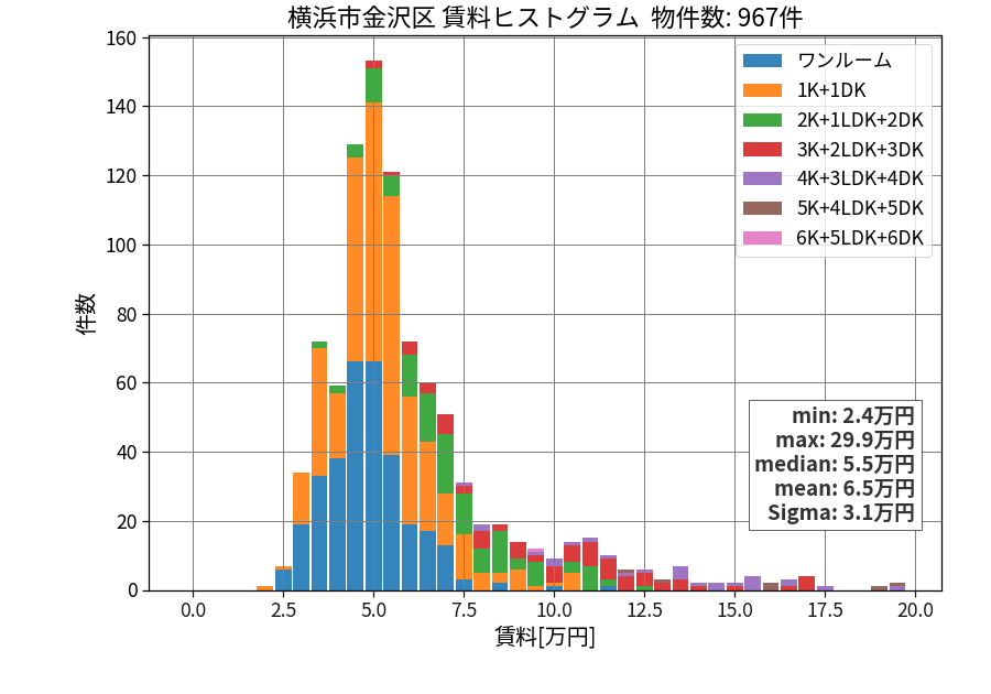ward_kanazawa-ku_hist_mado_S05.png