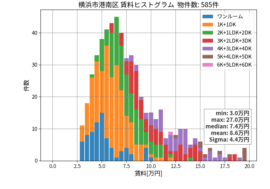 ward_konan-ku_hist_mado_S05.png