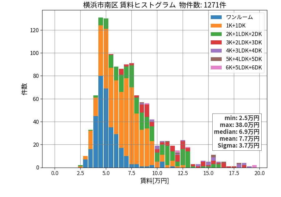 ward_minami-ku_hist_mado_S05.png